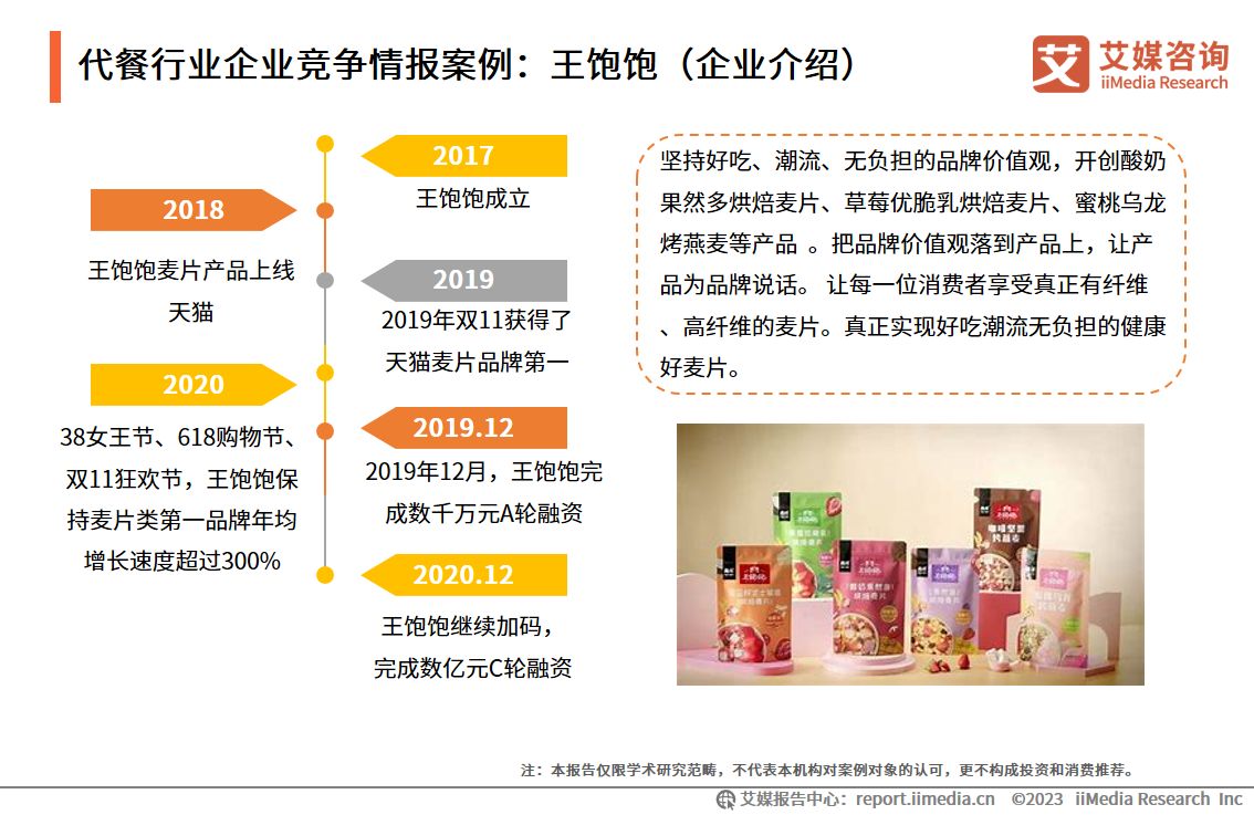代餐产品市场调研行业趋势分析,2024年代餐市场规模
