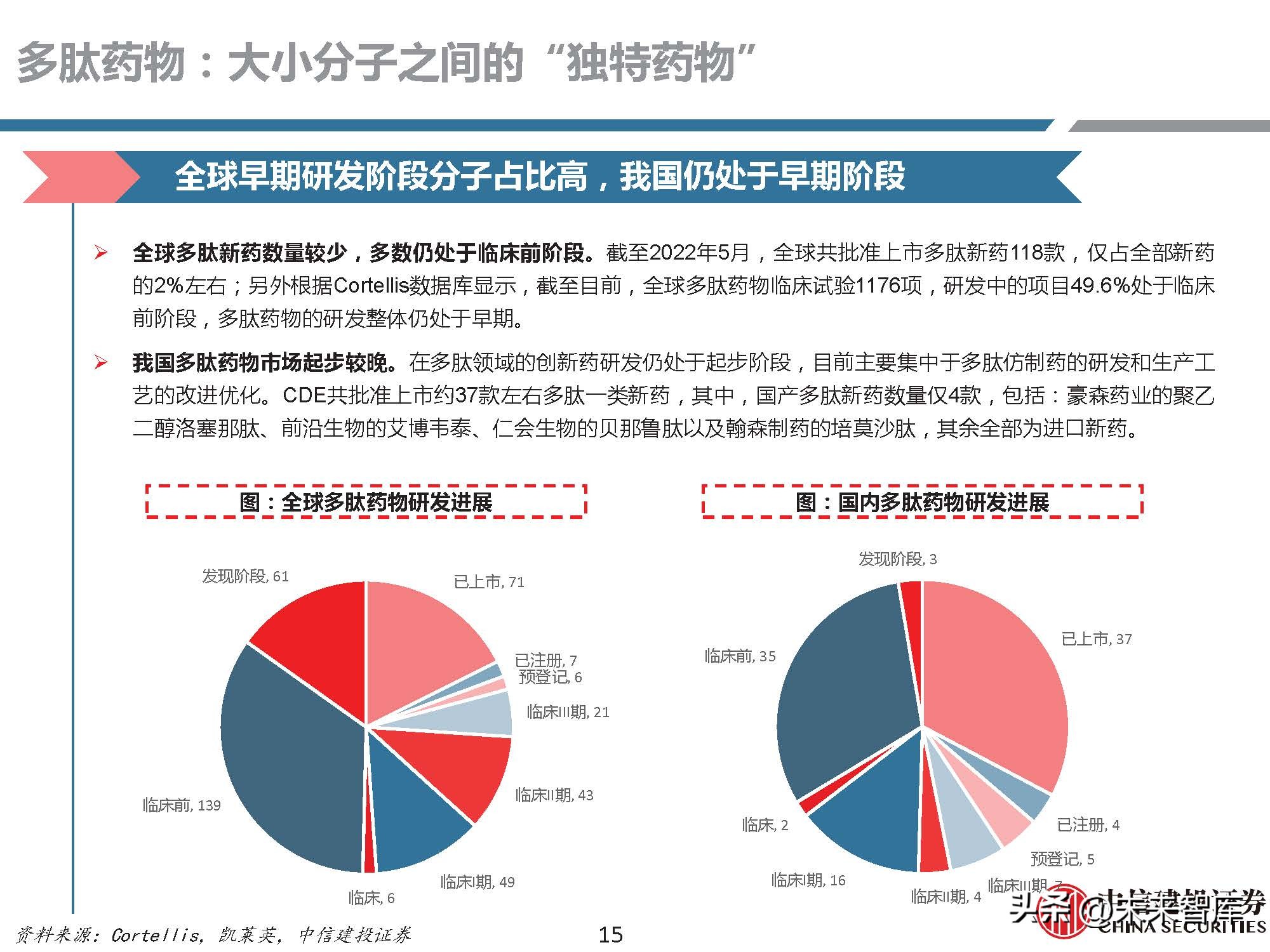 多肽药物前景,医药行业研究