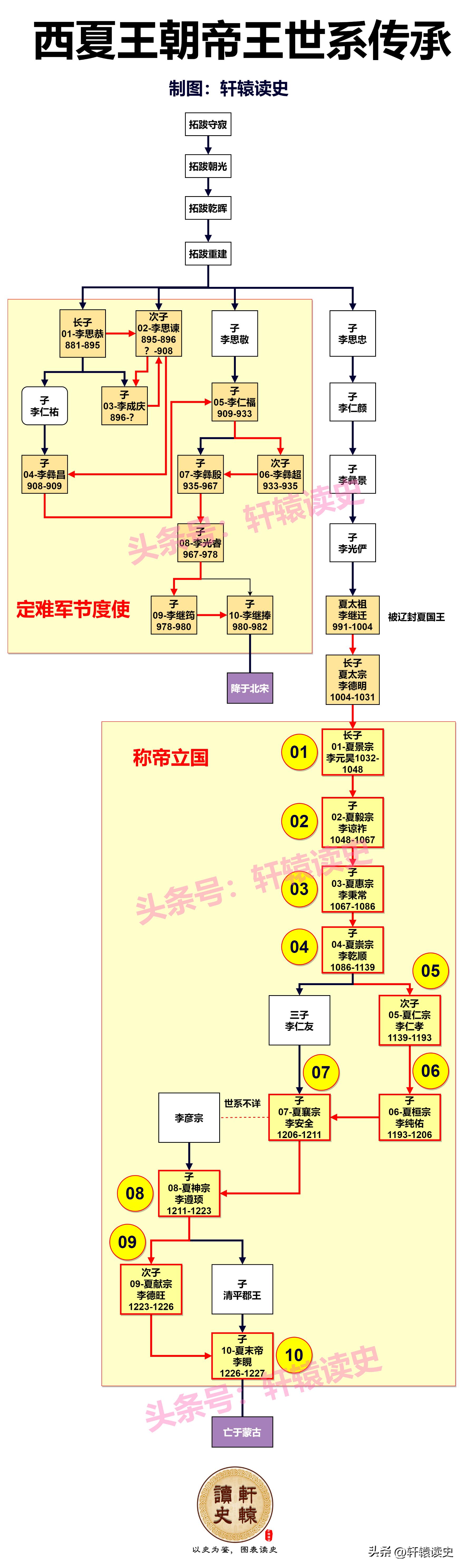 少数民族建立的政权大全,历代少数民族政权史