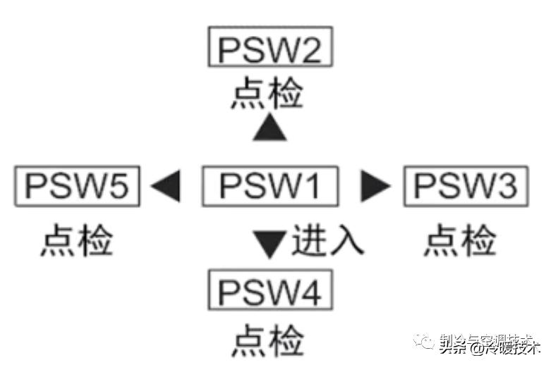 日立空调面板点检参数,日立空调点检怎么取消