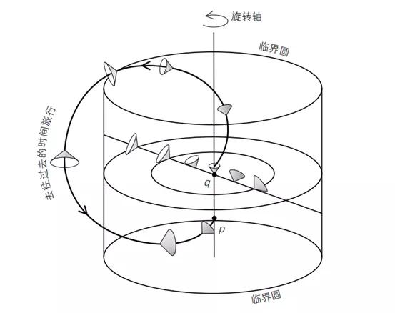 时间为什么没法倒流回到过去,真的无法穿越时空回到过去吗