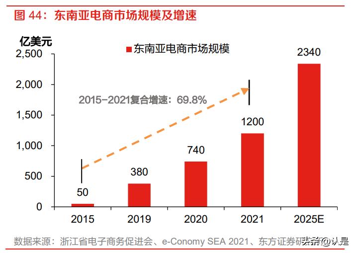 顺丰控股最新调研,顺丰控股最新研报