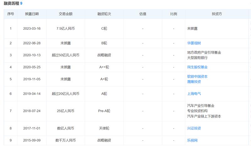 天际汽车张海亮,天际汽车完成超过20亿元a轮融资