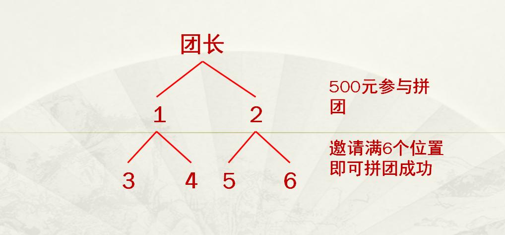 适合做拼团的产品有哪些,拼团怎么运营