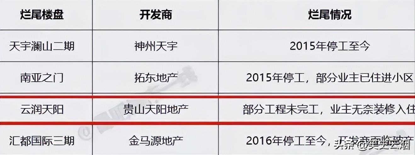 大儿子楼盘烂尾小儿子砸了招牌,大儿子房子被砸