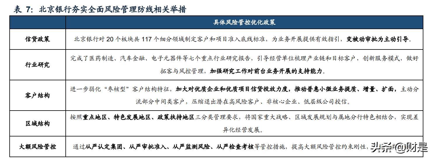 北京银行研究报告：基本面改善，估值修复可期
