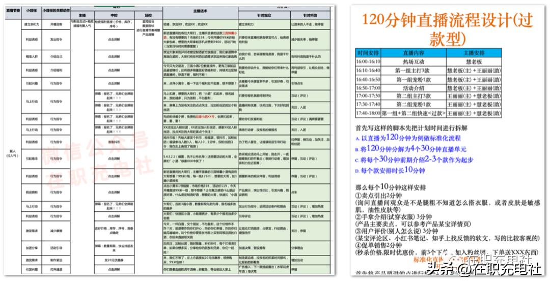 【主播话术】万能直播话术与直播平台技巧（190份）