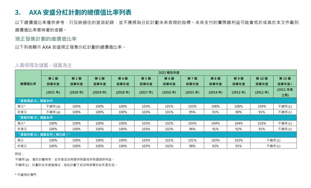香港保险公司国际评级排名一览表,香港口碑最好的保险公司