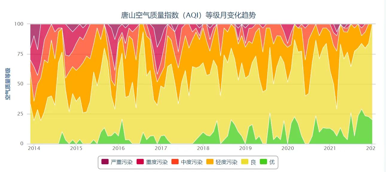 河北省空气质量排名最新今天,2023河北空气质量排名最新
