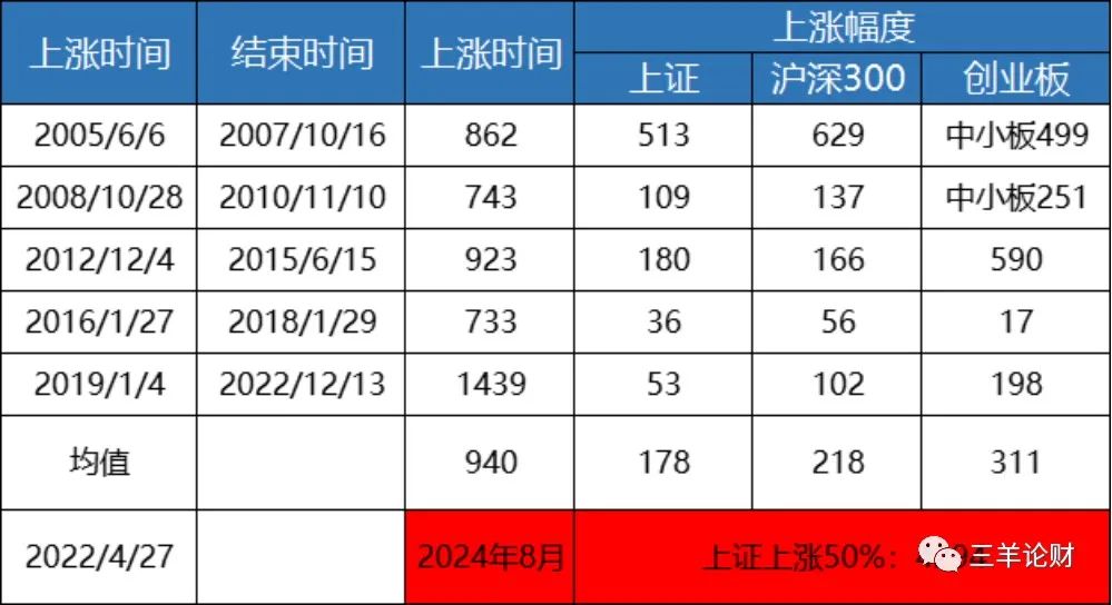 这波大盘会走到什么位置,这波下跌是否会接近尾声