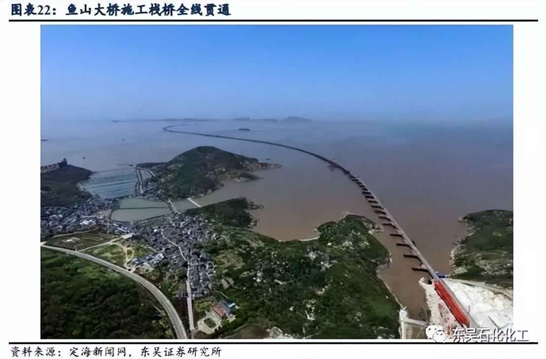 全国最大的石化基地排名,舟山龙盛浙石化镇海炼化