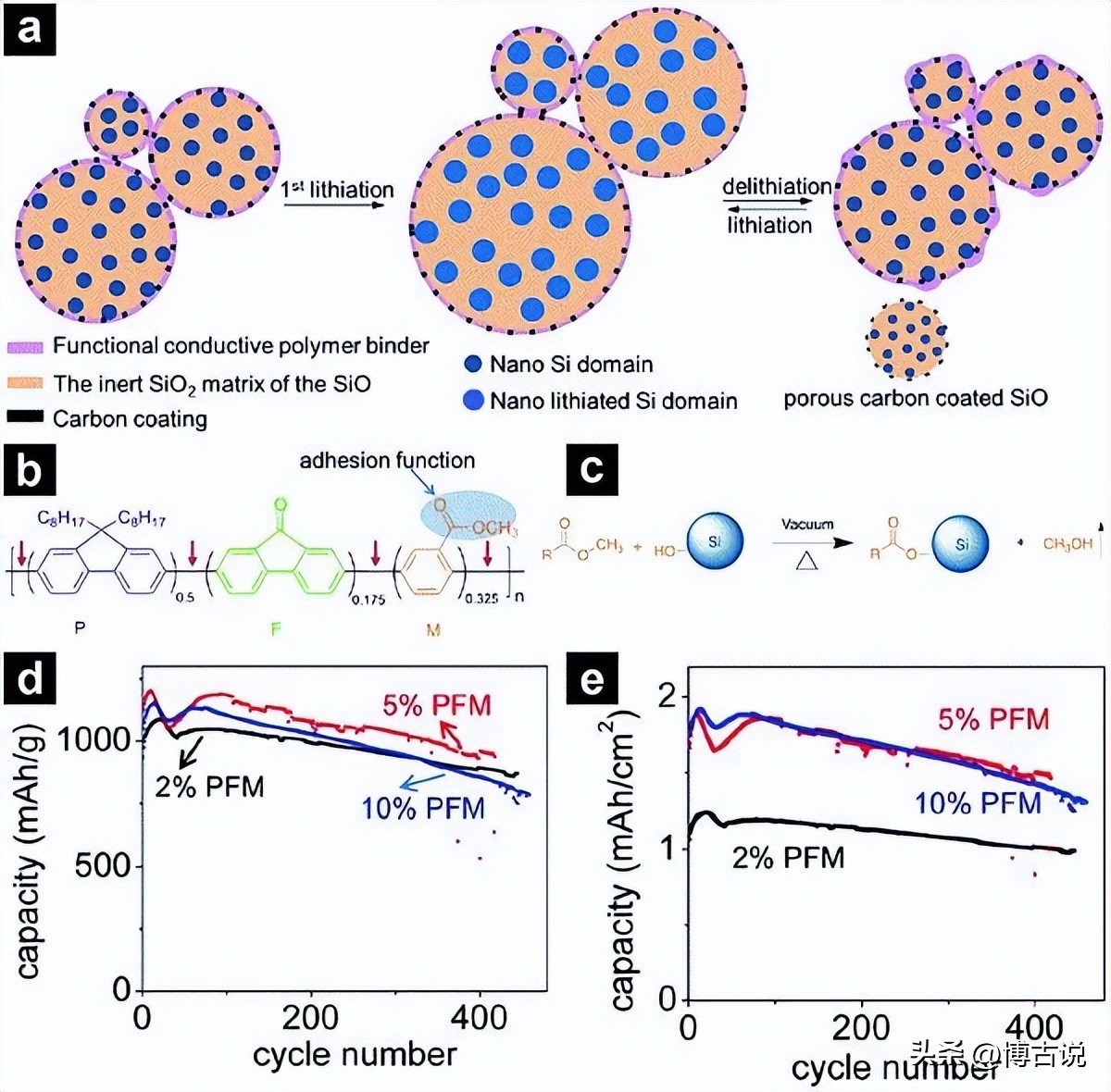 碲离子和氢氧化钠反应,碲离子