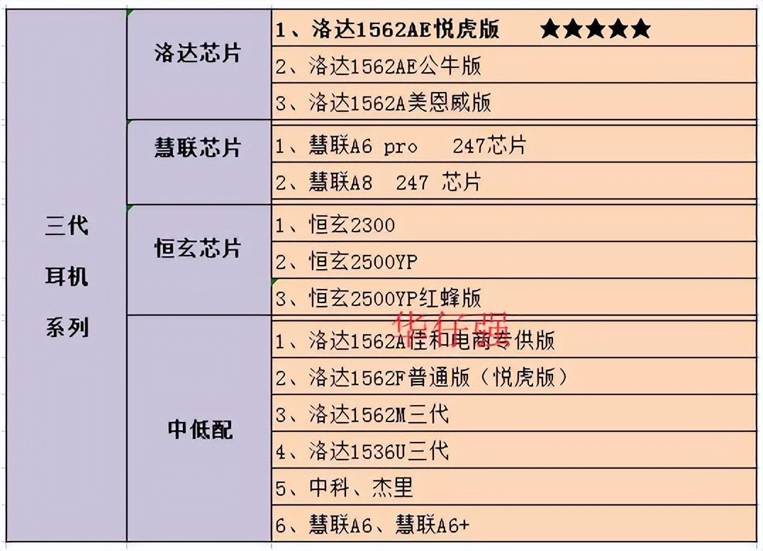 华强北仿的airpods怎么样,华强北airpodsmax顶配