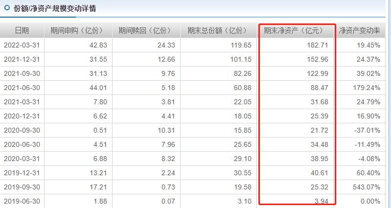 基金又大跌，回本之路渐行渐远，聊聊安信稳健增值