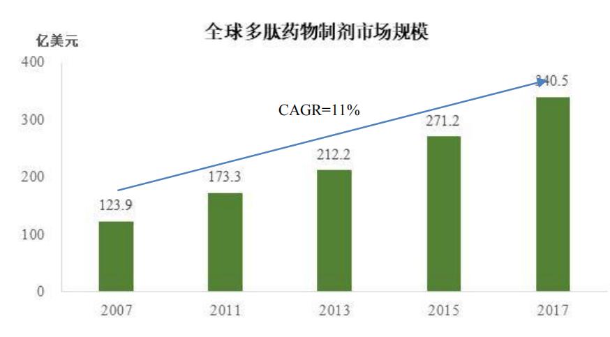 cxo医药股,cxo创新药10亿订单