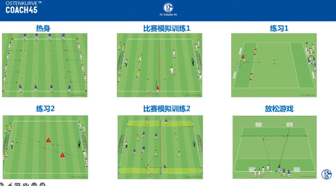 足球青训u6到u8基本功,沙尔克04青训