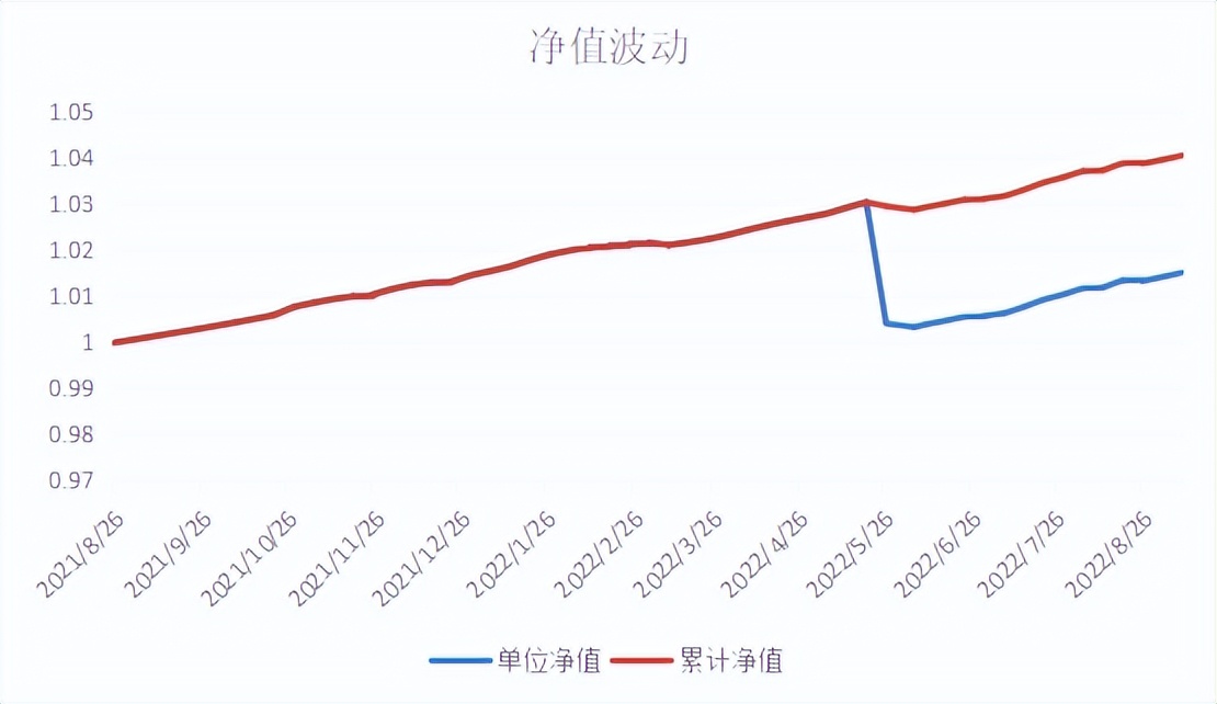 估值型理财产品,理财产品成本估值法