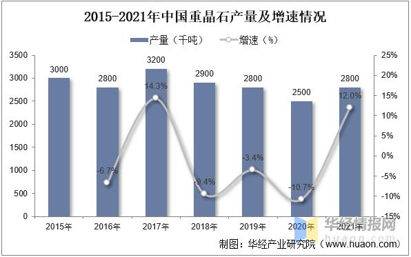 重晶石中国产量,中国矿产资源报告重晶石