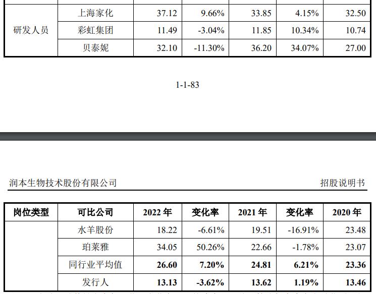 灭蚊用品的上市公司,驱蚊有关产品的上市公司有哪些