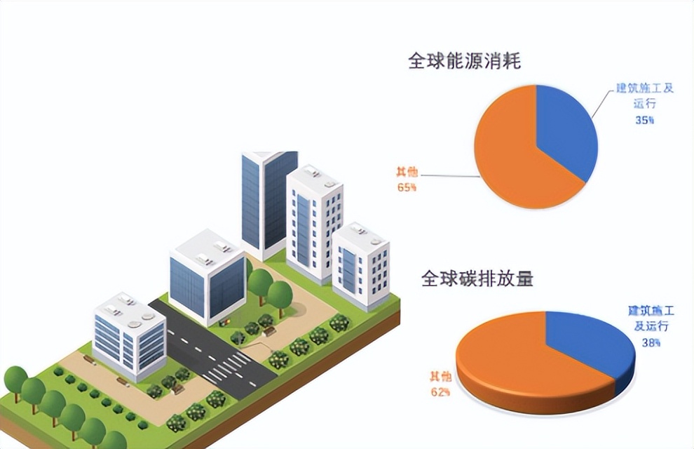 住宅需求模型,住宅能源