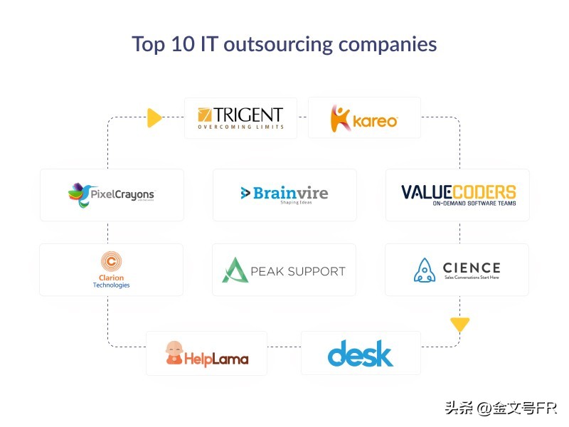 印度与中国it行业对比,全球最大的it外包公司