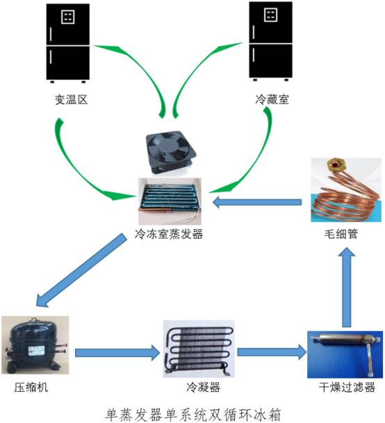 美的冰箱468和海尔470哪个好,海尔468冰箱拆解图解