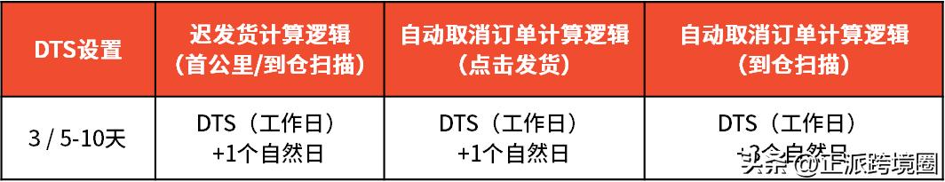 temu怎么开通欧洲站点,temu法国站点
