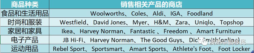 中澳饮食差异气候原因,中澳差异视频
