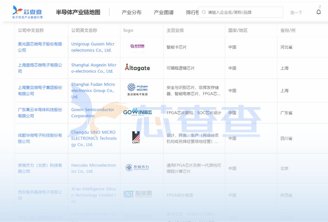 中国fpga前十大厂商,国产fpga上市