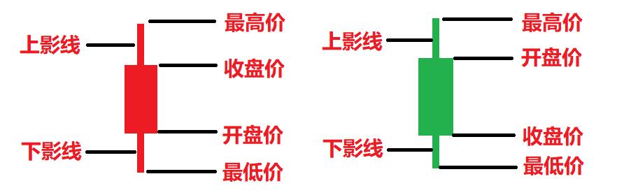 k线理解,k线知识讲解