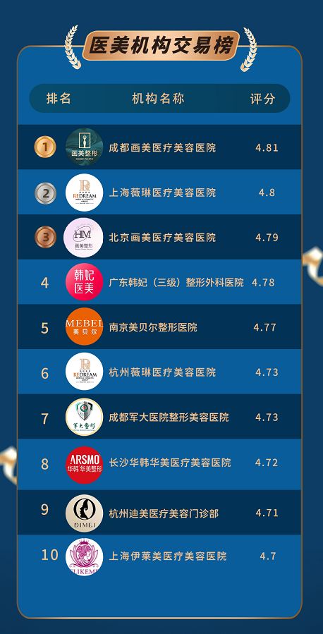 医美机构前沿发展趋势,医美靠谱吗怎么选对医美机构