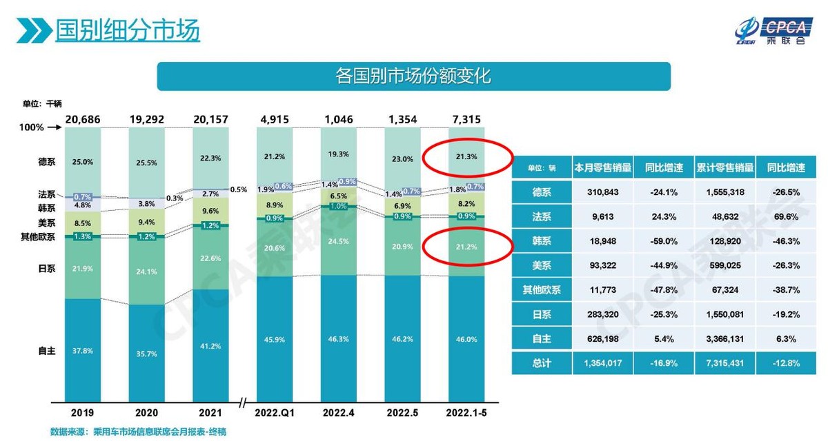 开习惯了大众再开日系,开习惯了德系车再开日系车