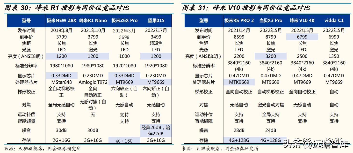 技术基因强，独创ALPD技术，光峰科技：C端放量走出第二增长曲线
