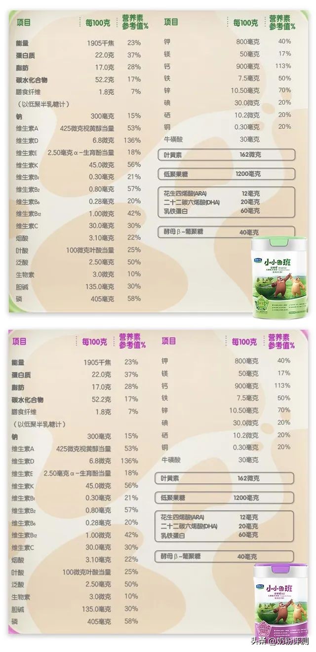 君乐宝小小鲁班诠维爱是生牛乳吗,小小鲁班和诠力爱奶粉哪个好