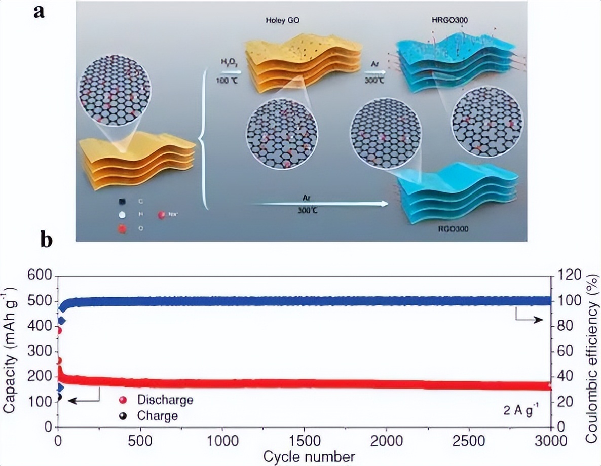 磁性石墨烯复合材料，在电化学检测中，怎样分离环境污染物？