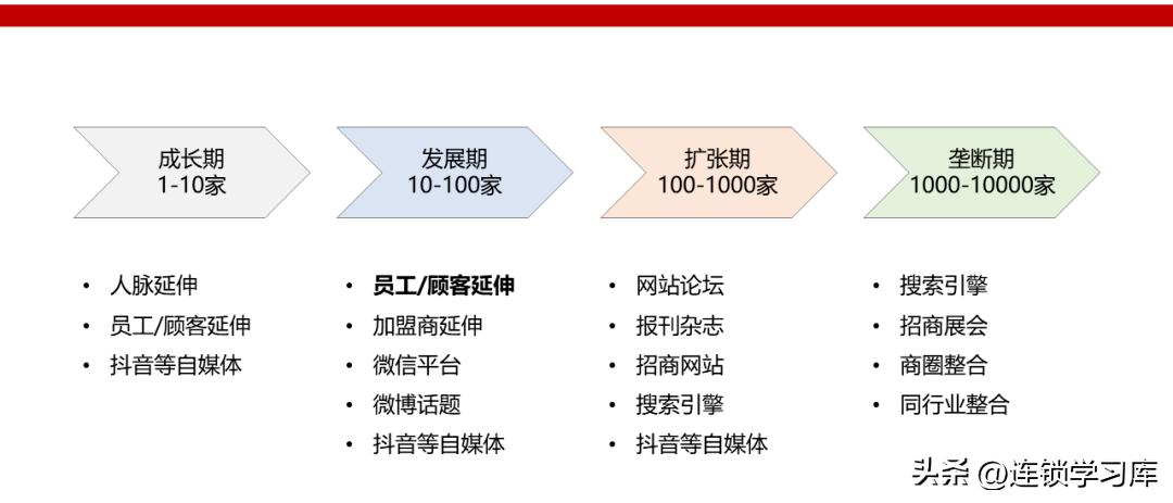 2023连锁店加盟项目排行榜,连锁加盟项目招商免费