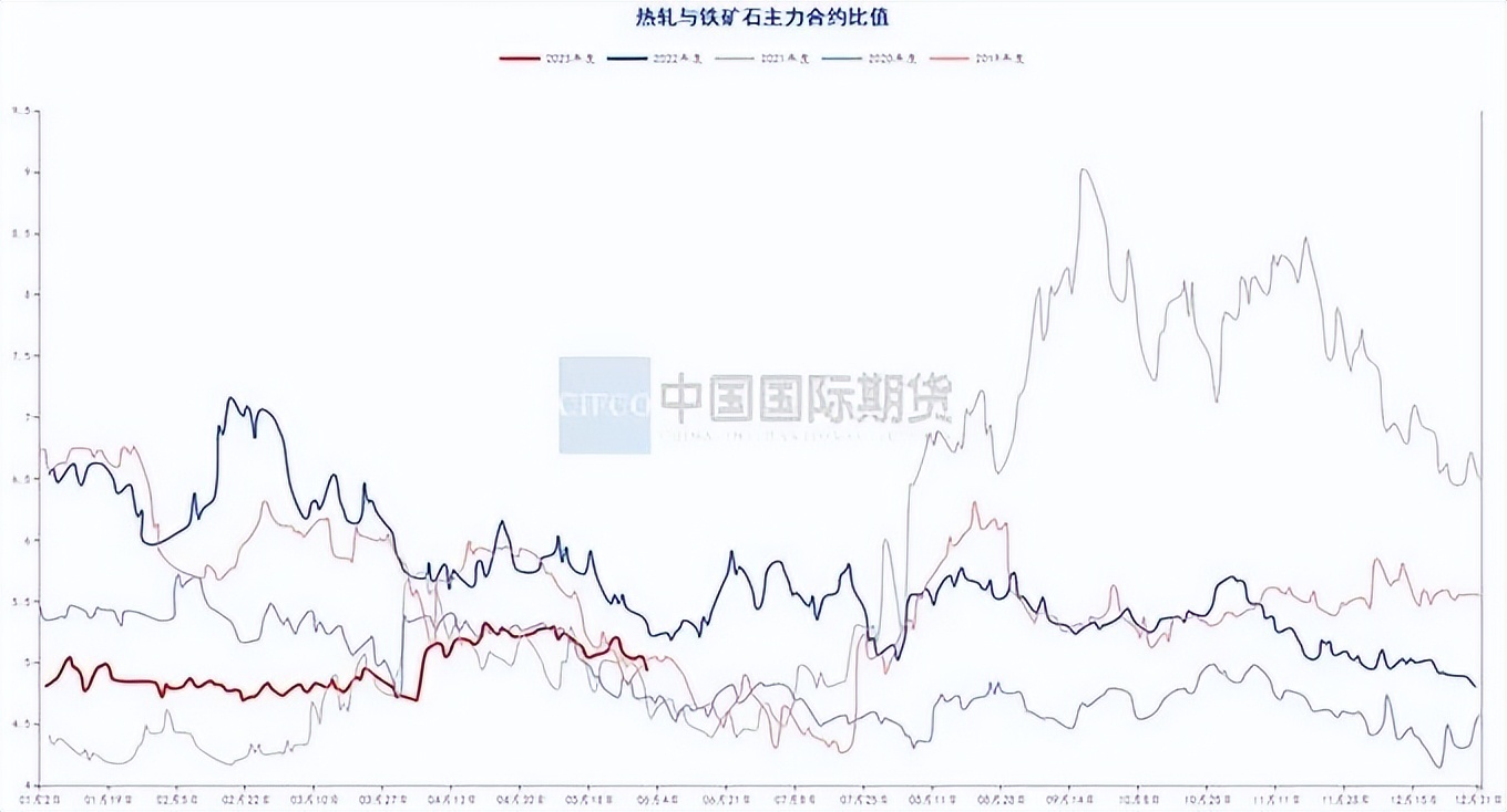 月度报告|骤雨初歇盼风至宏观扰动再袭来