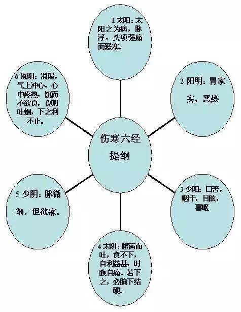 皲裂性湿疹的中医治疗,手部湿疹中医治疗方法