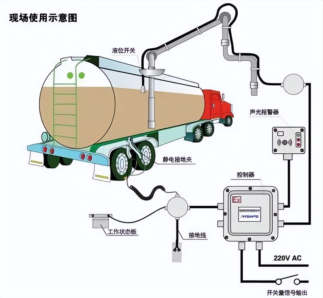 爆炸危险环境下防静电措施有哪些,危险物品怎么防静电