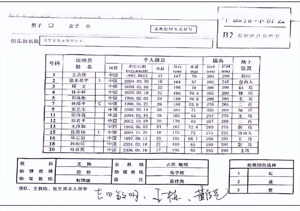 女排14人名单丁霞,辽宁女排蔡斌简历