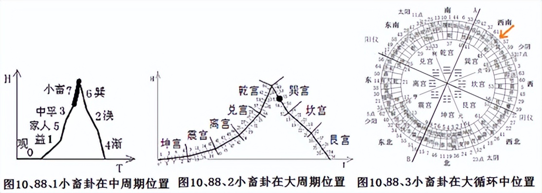 巽宫小畜、巽、涣、渐四卦故事与哲理《易经新论》连载（229）