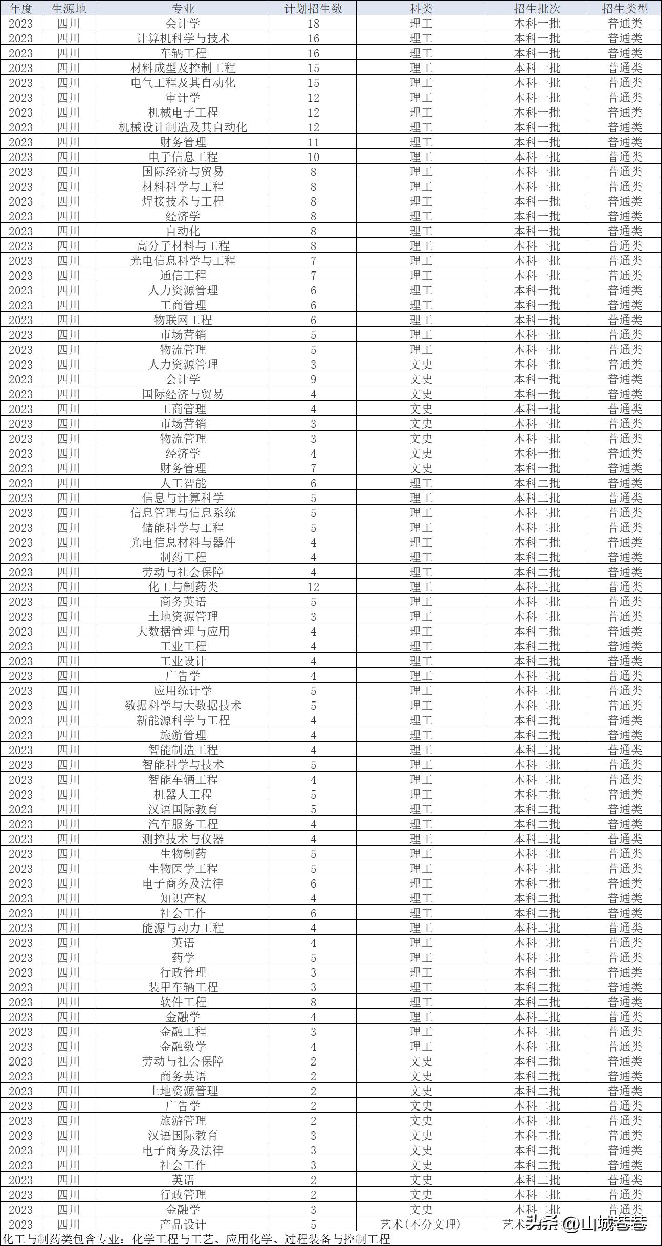 重庆理工大学2024年招生政策,重庆理工大学2023年招生章程