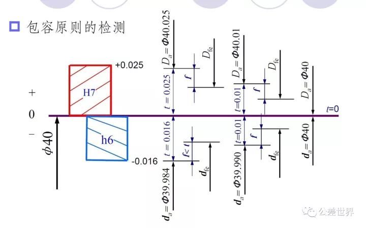几何公差基础知识图解,几何公差与配合基本知识