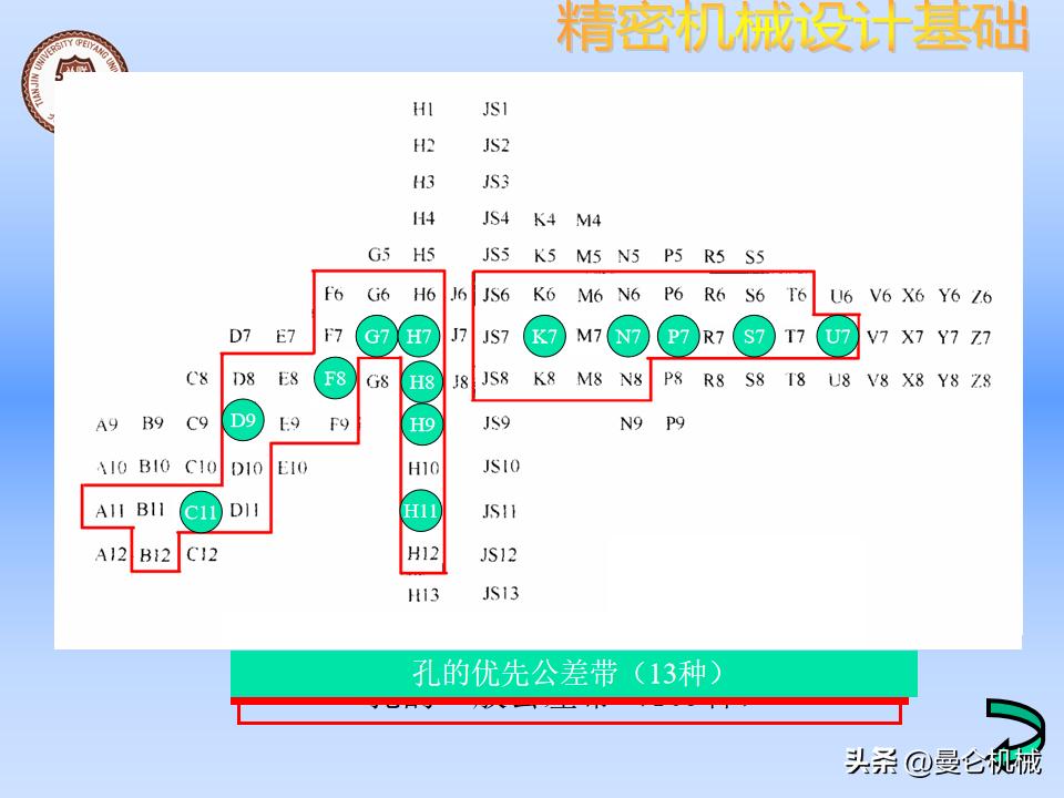 机械零件怎么设计才美观,精密设备怎么设计