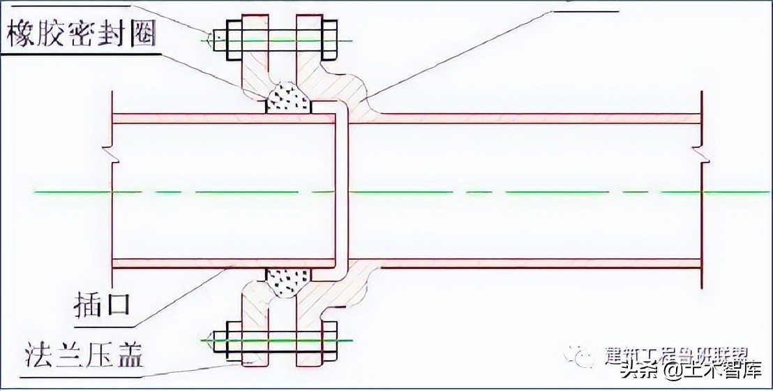 管道吊模施工的标准做法,背压式汽轮机蒸汽管道连接标准