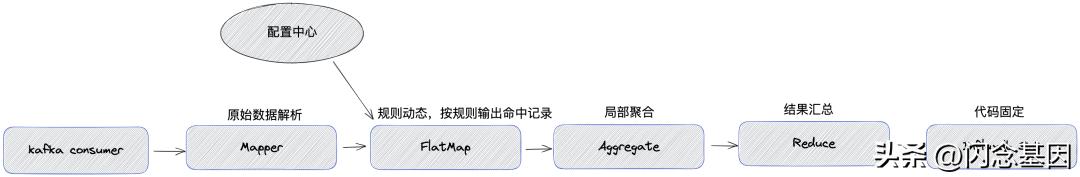 哔哩哔哩高级数据分析,哔哩哔哩每日数据分析