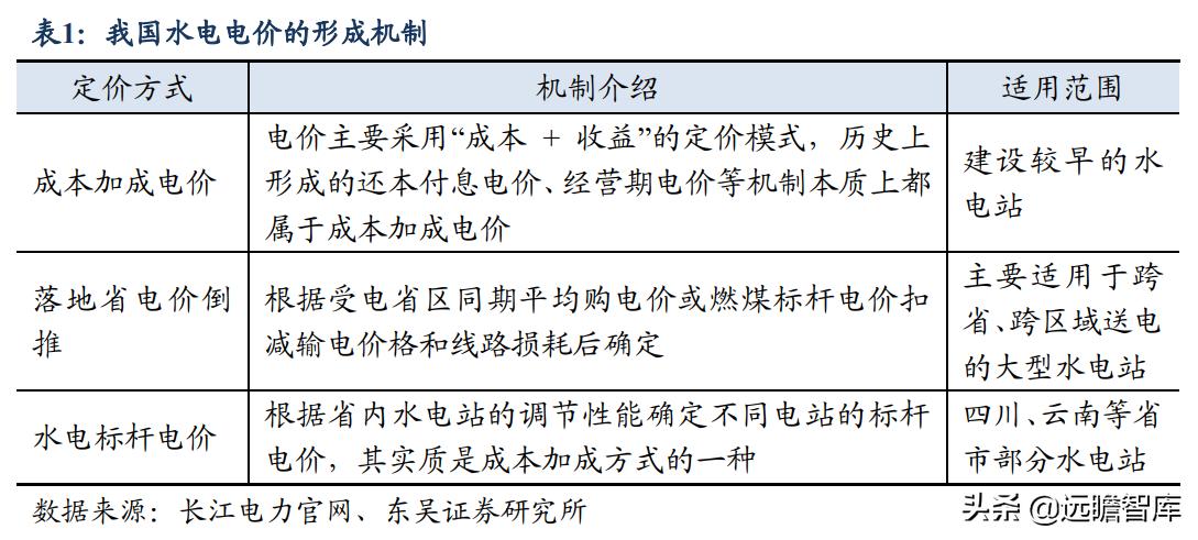 川投能源购入信达水电资产,川投能源有哪些水电站