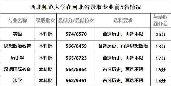 西北师范和西北大学哪个好,西北师范大学和四川师范大学谁好