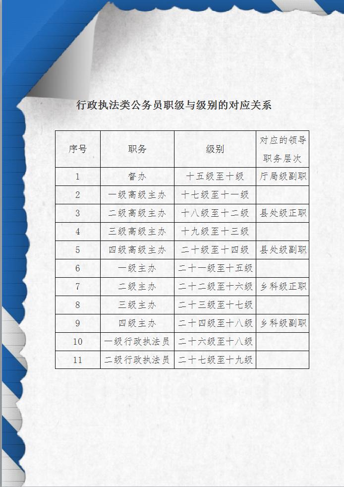 行政执法公务员职级对应的级别,公务员职务职级与级别管理办法