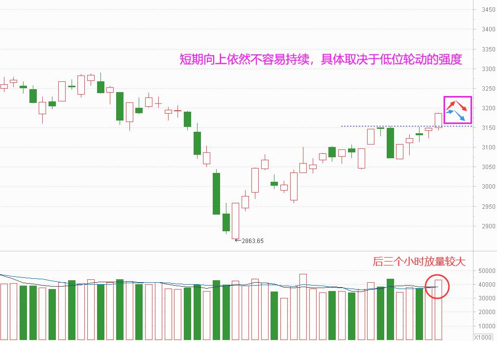 老丁说股票分析,老丁说股12月最新股评